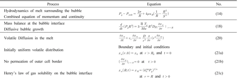 Table 1. Governing Equation of Complete System
