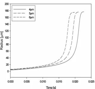 Figure 3. The evolution of concentration profile across the normalized  perlite wall (1200 K, 3 wt% water).