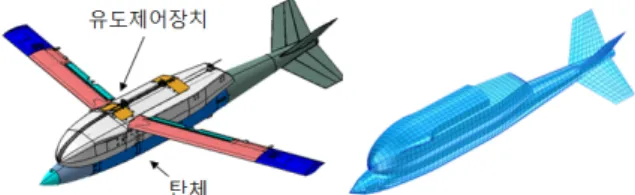 Fig.  1.  Gliding  vehicle  model  for  finite  element  analysis  (left  :  real  model,  right  :  analysis  model)