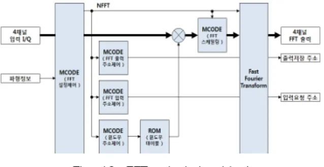 Fig.  11.  BSE  calculation  block