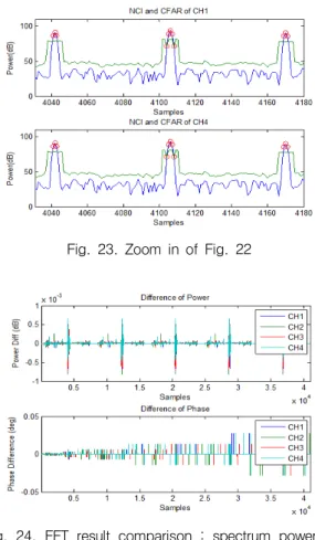 Fig.  21.  Signal  processing  result  of  case  2