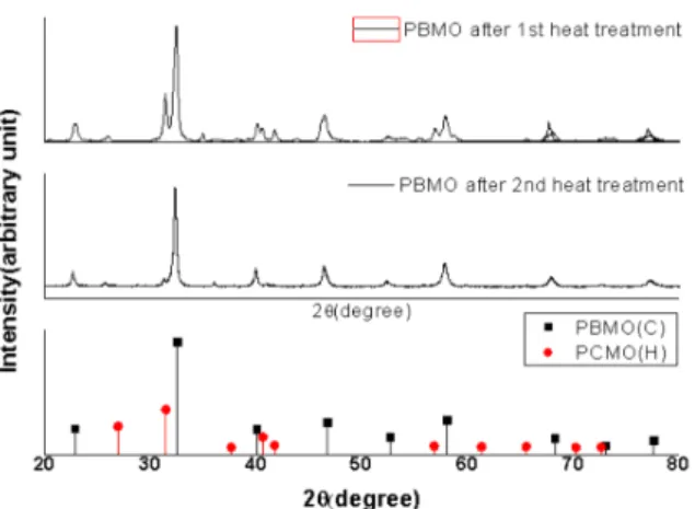 Fig.  1.  X-RD  data  about  PBMO  synthesis