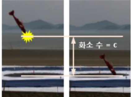 Fig.  8.  Impact  point  computation