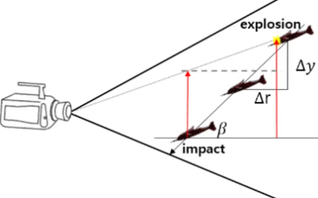 Fig.  10.  Approach  angle  computation