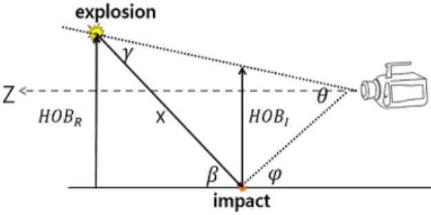 Fig.  13.  HOB  measurement  test
