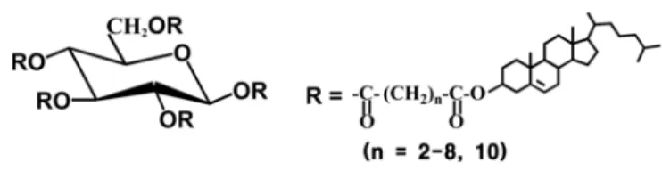 Figure 1. Chemical structures of CAGLn. 단당류에 non-mesogenic  그룹을 도입시켜 얻은 유도체들에 대한 연구 결과들을 고려할 때,  단당류에 다양한 mesogenic  그룹들을 결합양식,  스페이서의 길이와 화학구조,  치환도 등을 달리하여 도입시킴에 의해  새로운 특성을 지닌 액정 물질의 발견이 가능할 것으로 기대된다