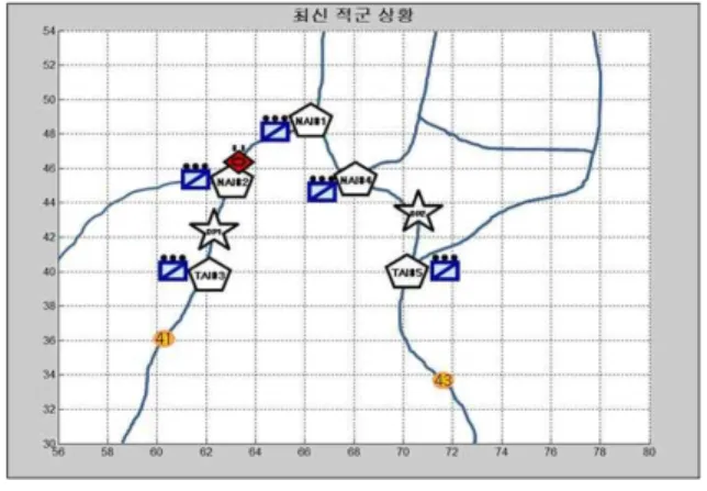 Fig.  4.  Arrival  situation  at  NAI  #1