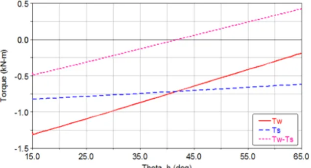 Fig.  4.  Height  control  mechanism