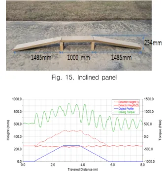 Fig.  15.  Inclined  panel