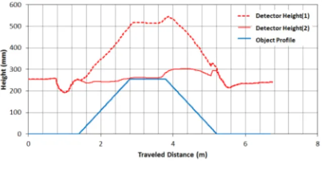 Fig.  17.  Test  result
