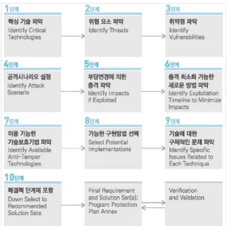 Fig.  3.  Anti-tampering  decision  process