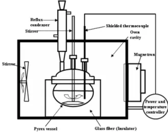 Figure 1. The schematic diagram of microwave synthetic system.