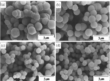 Figure 4. XRD patterns of the samples synthesized at various tem-  peratures for 20 min using (a) conventional and (b) microwave  synthetic method