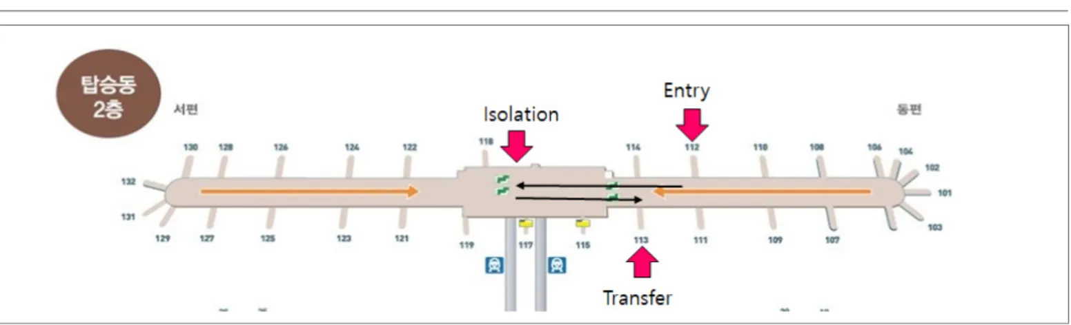Figure 1. The route taken by the first confirmed case of COVID-19 upon arrival at Incheon Airport, Korea 