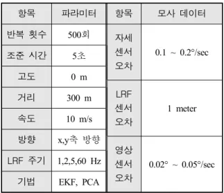 Fig.  12.  Roll-angle  calibration