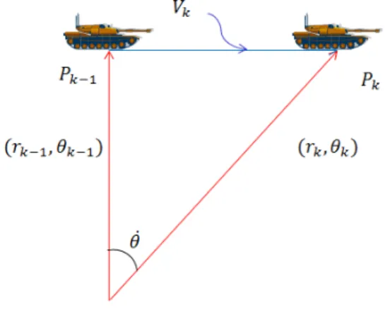 Fig.  1.  Method  of  target  estimation