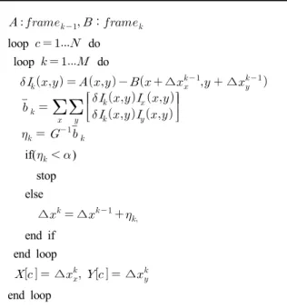 Fig.  4.  background  image  tracking