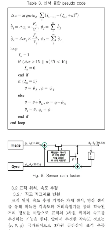 Table  3.  센서  융합  pseudo  code