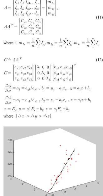Fig.  6.  Target  position  estimation  using  PCA