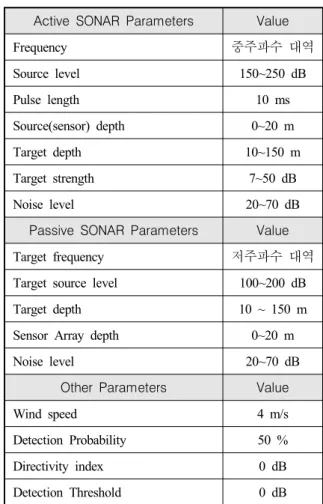 Fig. 2. (a)  Target  area[Range  of  53  by  53  km,  10  km  off  the  southern  coast  of  Korea],  (b)  100  grid  points  in  target  area