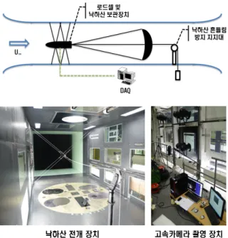 Fig.  1.  Parachute  deployment  measurement  setup
