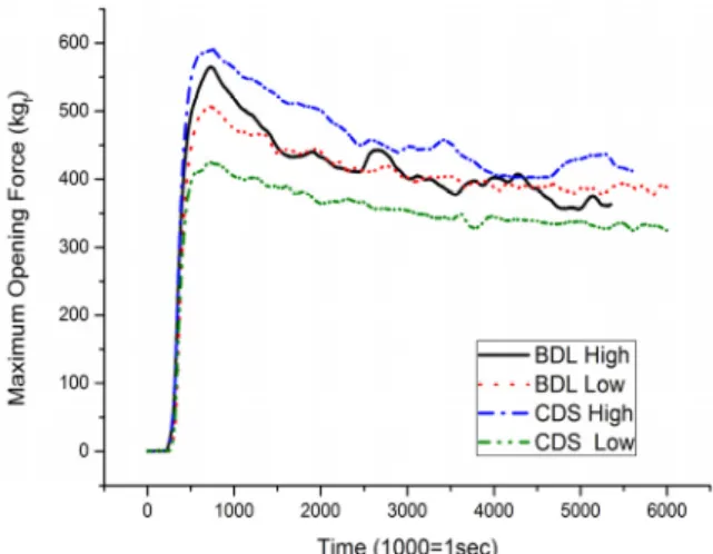 Fig.  4.  Drag  coefficient  with  respect  to  Reynolds  No.