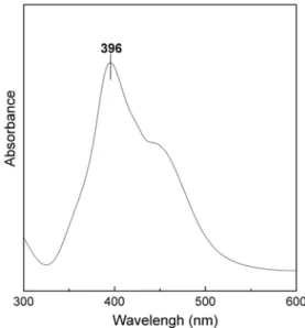 Figure 1. UV-visible absorption spectrum of silver nano solution.