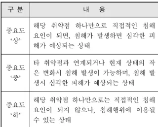 Table  4.  Sample  of  assessment  table