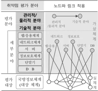 Table  7.  Application/operation  system