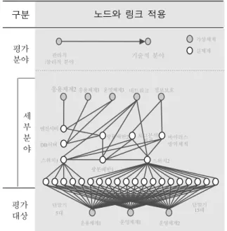 Fig.  7.  Visualized  nodes  and  links