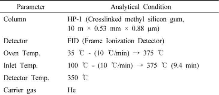 Table 3. Analysis Conditions of SIMDIS for Carbon Number Distribu-  tion