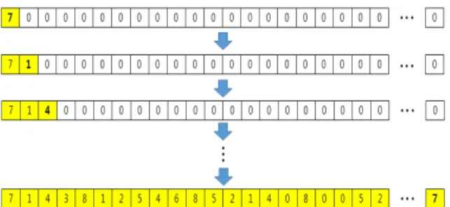 Fig.  3.  The  process  of  greedy  search