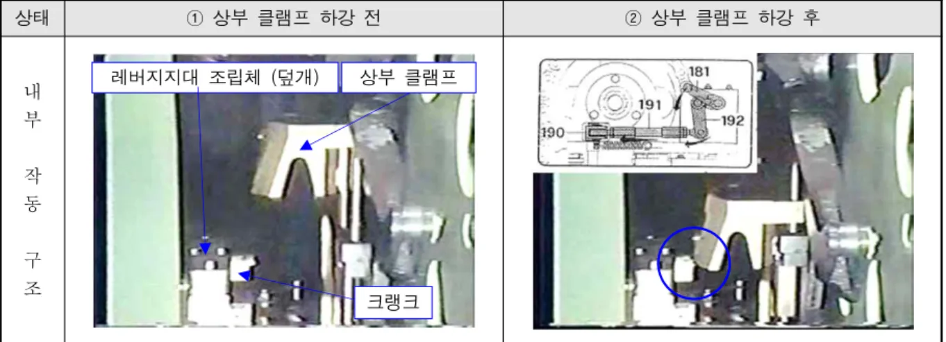 Fig.  8.  The  operation  features  of  upper  clamp