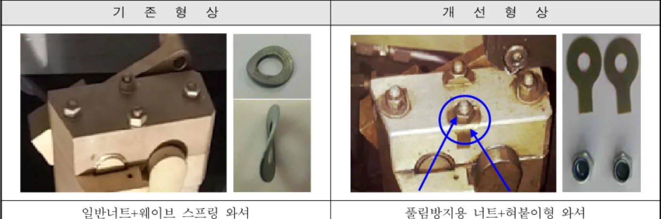 Fig.  13.  The  improvement  for  shaking  arm  in  the  faster  load
