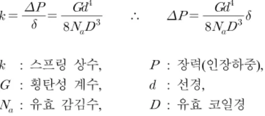 Fig. 14의  왼쪽과  같이  안전  상태를  유지해야  되는  사 격안전장치가  Fig. 14 오른쪽과  같은  격발상태로  바로  풀리는  현상이  확인되었다