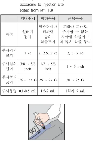 Fig.  8.  Method  of  operation  for  autoInjector