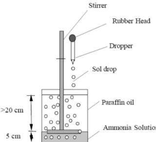 Figure 2. Optical photographs of alumina granules prepared with vari- vari-ous PS concentrations: (a) 10 wt%, (b) 30 wt%, and (c) 50 wt%..