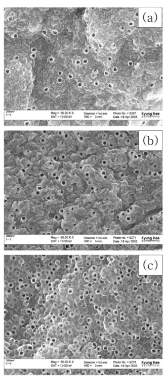 Figure 3. FE-SEM photographs of as-prepared alumina granules with  various PS concentrations: (a) 10 wt%, (b) 30 wt%, and (c) 50 wt%..