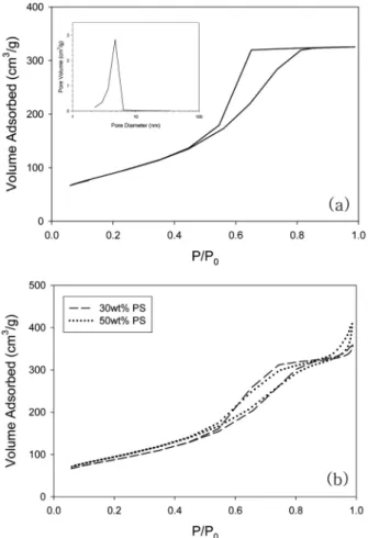 Figure 5. XRD patterns of the alumina granules with 30 wt% PS after  calcination at various temperatures.