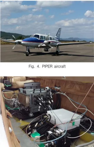 Fig.  6.  Flight  scenario