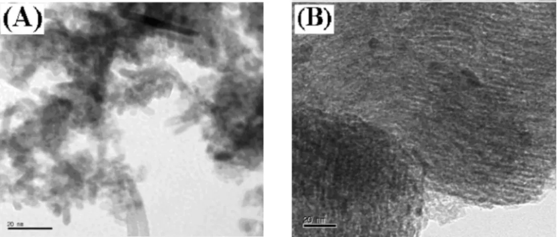 Figure 7. TEM images of synthesized tin oxide powder. (A): synthesized in the absence of NH 4 F, (B): synthesized in the presence of NH 4 F.