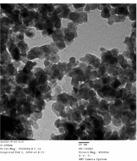 Figure 2. Effect of reaction temperature on the reactivity for SO 2  reduction  by  CO  over  SnO 2 -ZrO 2 (Sn/Zr=2/1) catalyst (Space velocity (GHSV)=10000  cm 3 /g -cat