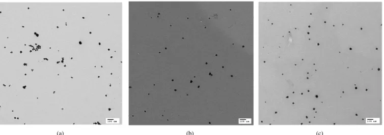 Figure 3. TEM images of silver nanoparticles synthesized by EB irradiation (50 kGy) with (a) 2.5 wt%, (b) 5 wt%, and (c) 7.5 wt% PVA solution   (AgNO 3  = 4 × 10 -3  M, IPA = 0.3 M).