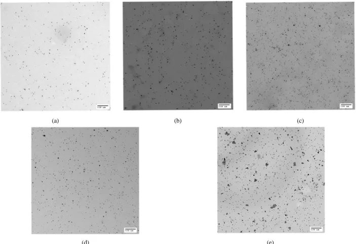 Figure 5. TEM images of silver nanoparticles synthesized in the presence of (a) 1 × 10 -3  M, (b) 4 × 10 -3  M, (c) 7 × 10 -3  M, (d) 1 × 10 -2  M,  and (e) 4 × 10 -2  M silver nitrate solution (PVA = concentration = 5 wt%, IPA = 0.3 M).