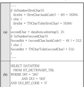 Table  3.  Conversion  source  example