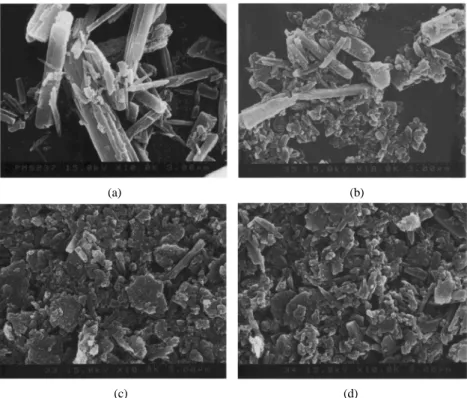 Figure 6. Scanning electron microscopy of the Cu-phthalocyanines as a function of milling time: (a) 0 min