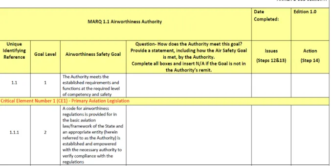 Fig.  4.  Sample  template  of  MARQ  subsection  A