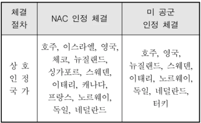 Fig.  6.  National  airworthiness  council(US  army,  navy,  and  air  force  from  left)