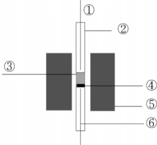 Figure 2. CH 4  conversion vs. time on the  stream over Pd(5)/SPK cata- cata-lyst at 1023 K and 2.08 × 10 -5  g-cat⋅h/mL.