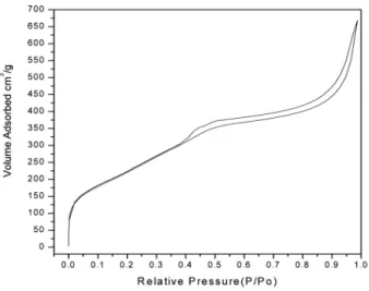 Figure 6. Transmission electron micrograph of carbon nanotubes  formed on Pd(5)/SPK catalyst bed support.
